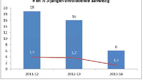 3. Voldoende