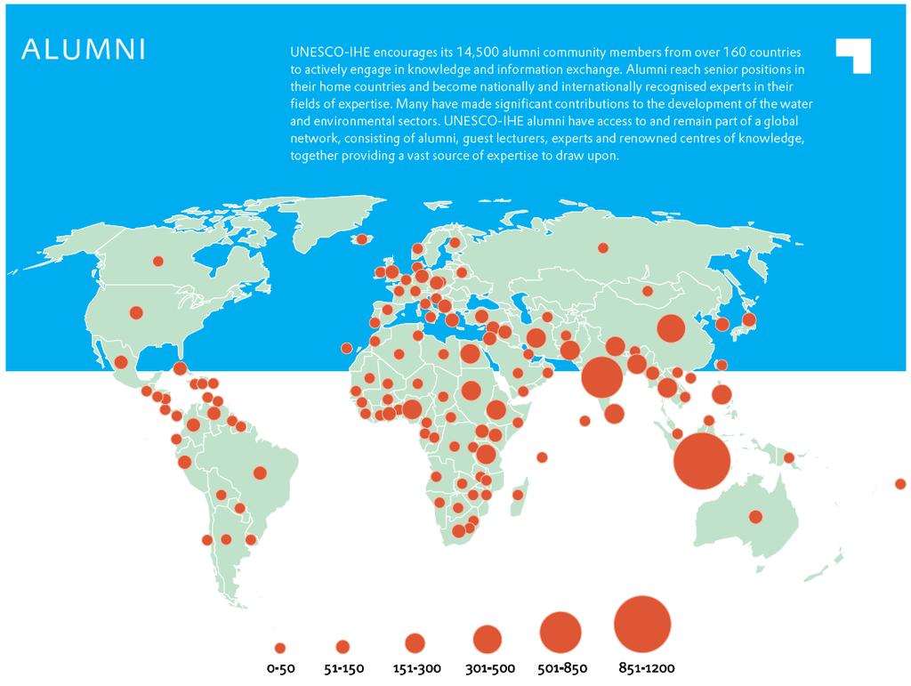 ALUMNI NETWORK Sinds 1957 heeft het Instituut ca 14,500 water professionals