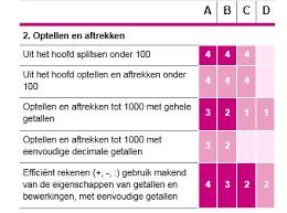 Als 1F niet haalbaar is