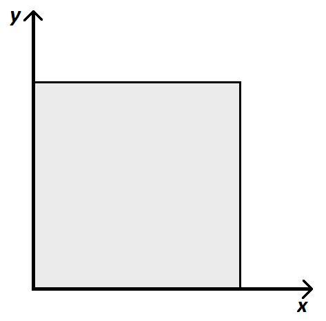 4. Een vierkante wond in R Nu zal het één-dimensionale geval worden uitgebreid naar R. Ook nu wordt er naar een vereenvoudigd model gekeken: een vierkante wond.
