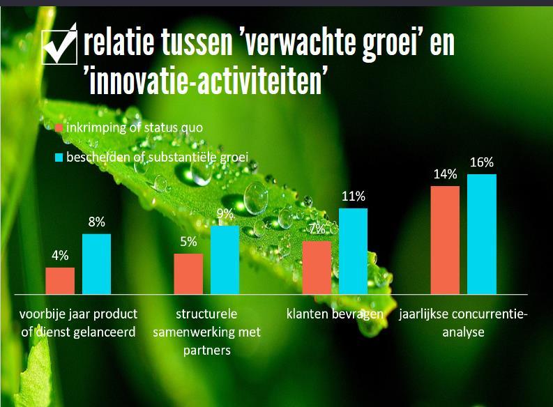 relation entre croissance