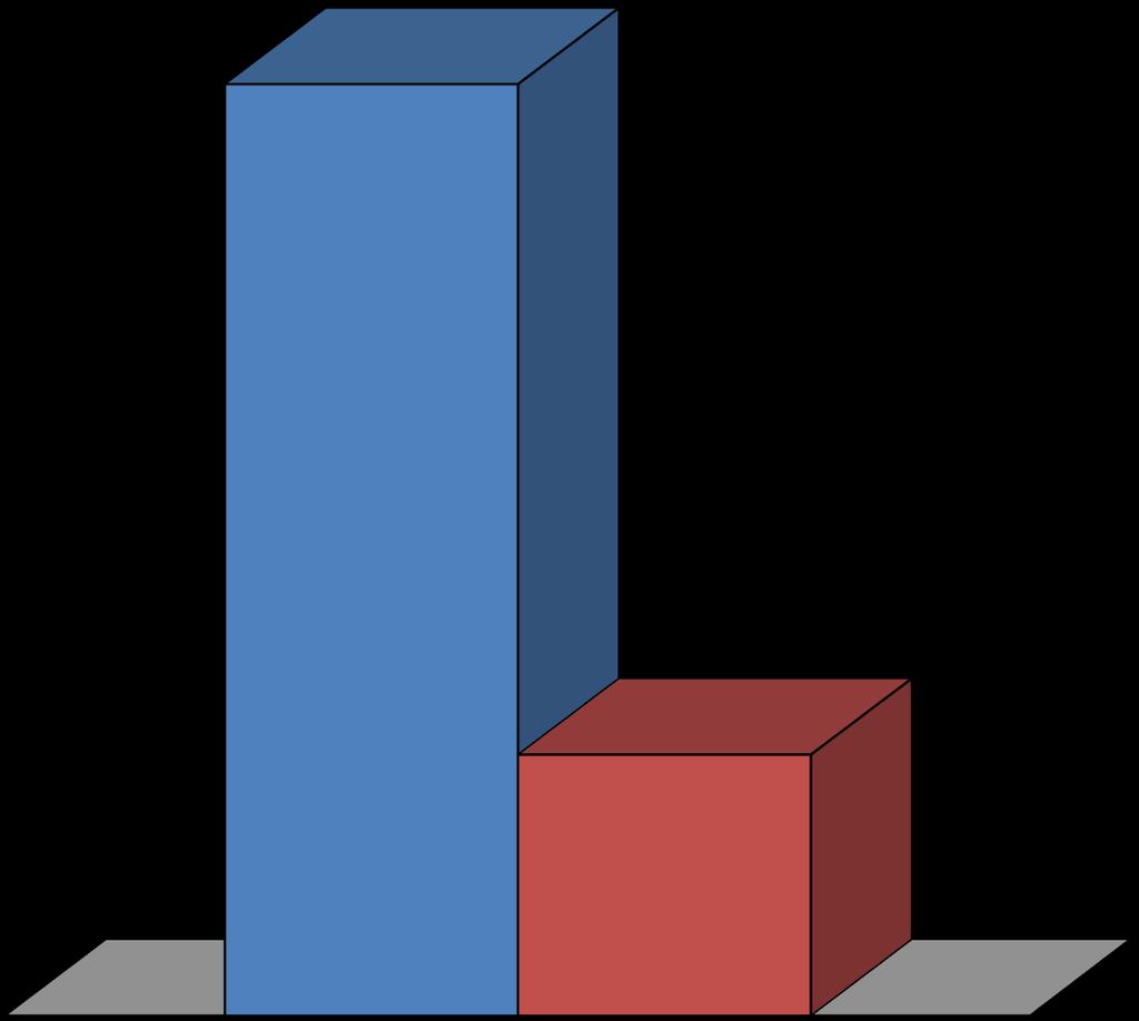 Constatering Zorginstituut