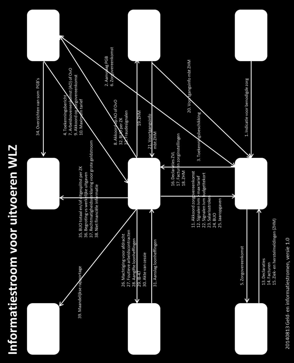 Controleprotocol SVB TR PGB Wlz Bijlage II: