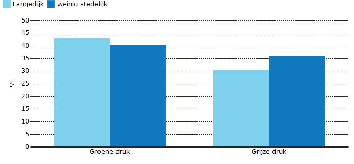 GEMEENTEPROFIEL INZICHT IN GEBRUIK VAN ZORG... INZICHT IN INTEGRALITEIT... Het profiel van de gemeente wordt onder andere bepaald door de samenstelling van de bevolking van een gemeente.