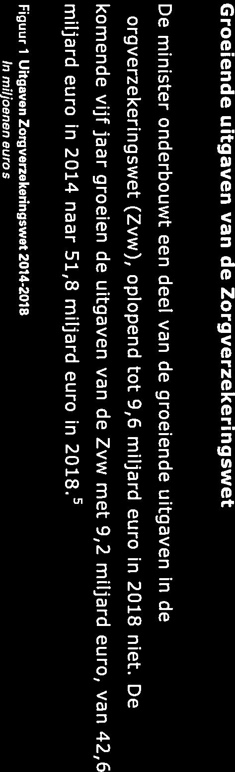 Figuur 1 Uitgaven Zorgverzekeringswet 2014-2018 In miljoenen euro s 60.000 50.000 - -- --- ------ 1_ Oserige Nominaal sectoren 40.000 Geneeskandige GGZ mm 30.000 j 20.