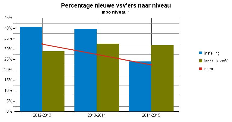 Convenantjaar definitieve cijfers PN ROC Nijmegen eo Tabel :