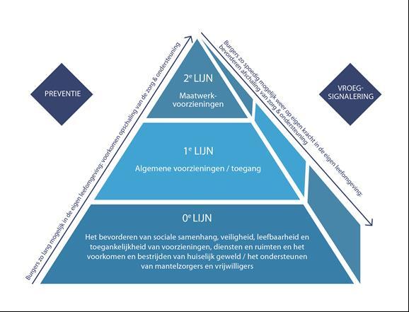 Beleidsplan Wmo regio Midden-Limburg West, onderdeel Weert 1. Evaluatie 2015-2016 Klaar voor de start 2.