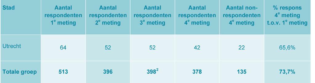 1. Opzet en uitvoering van het onderzoek Tabel 1.