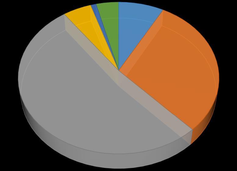 De kans dat respondenten op deze vraag een sociaal wenselijk antwoord geven, is hier overigens hoger dan bij minder gevoelige vragen. Hoe is uw mening over Joden?