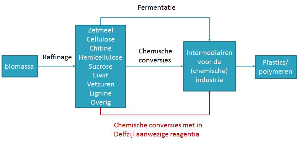 Vergroening Eemsdelta Restricties