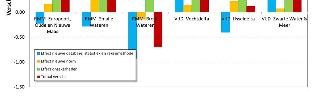 het overstappen van   Pagina 43 van 128