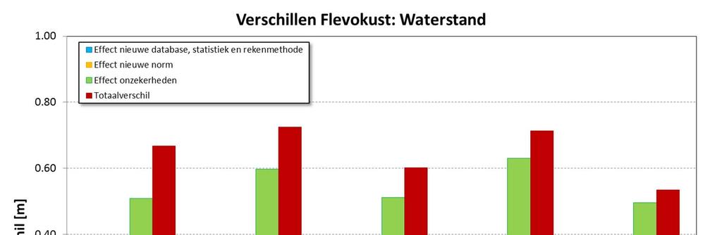 RWS Ongeclassificeerd Verschilanalyse Landelijk Beeld «Report_Date»