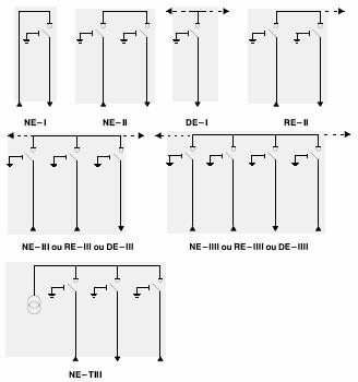 Description générale Fonctions raccordement sur jeu de barres Algemene beschrijving Aansluitingsfuncties op de railstellen Exemple