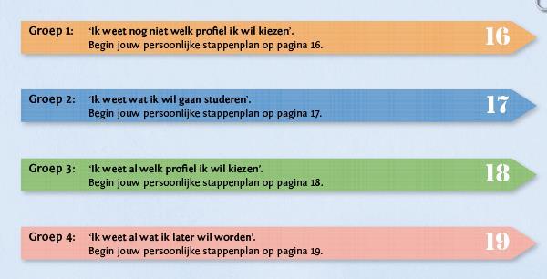 De lesbrief bevat het stappenplan langs de