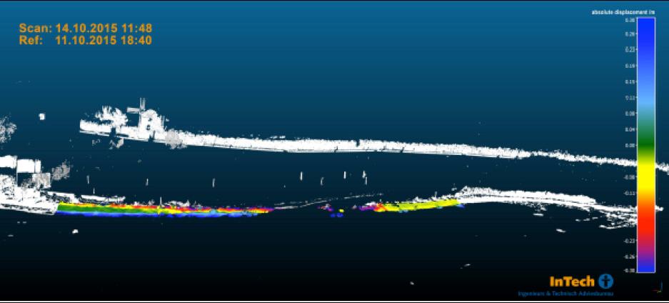 Figuur 35 Resultaat van een 3D-laserscan gemeten op de ochtend na de dijkdoorbraak 4.3.2 Interpretatie Het verloop van deformatie gedurende de bezwijkproef kan worden gevolgd met de resultaten van de 3D-laserscan.