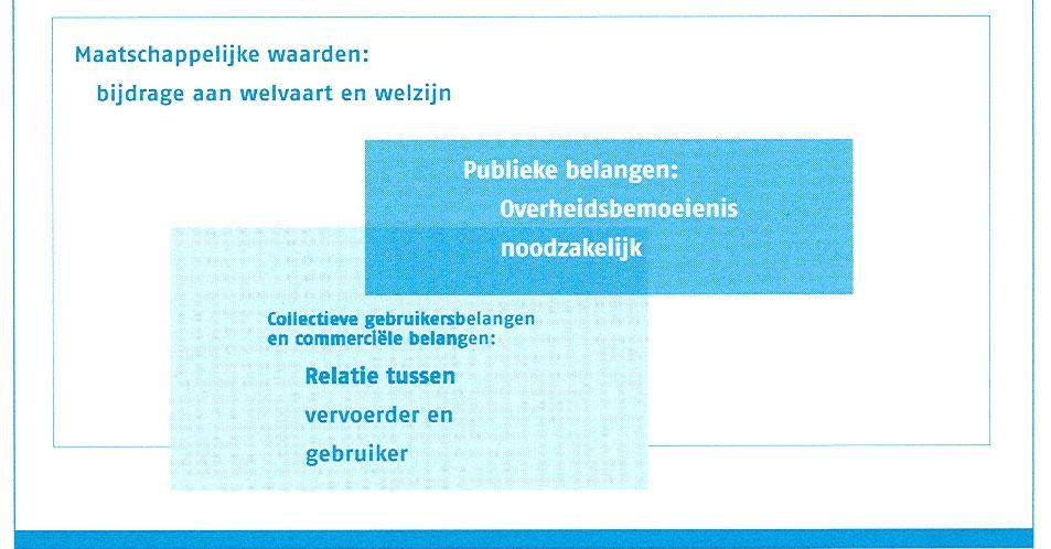 Regionaal spoor In het voorgaande is vooral ingegaan op het Hoofdrailnet.