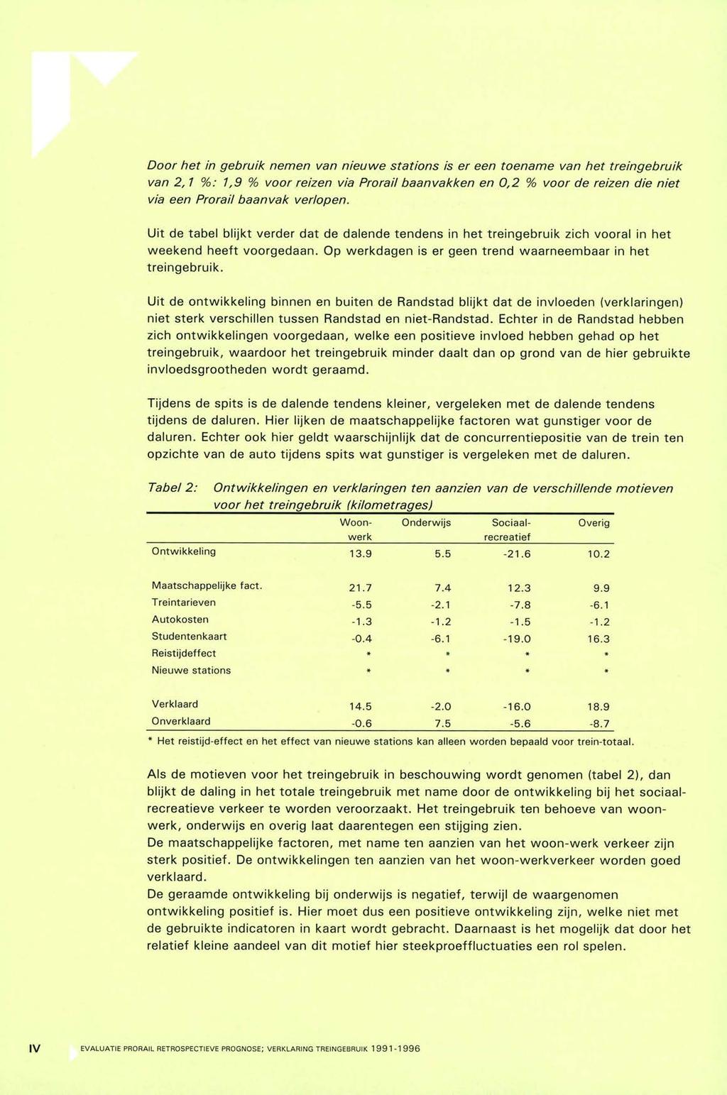 Door het in gebruik nemen van nieuwe stations is er een toename van het treingebruik van 2,1 %: 1,9 % voor reizen via Prorail baan vakken en 0,2 % voor de reizen die niet via een Prorail baanvak