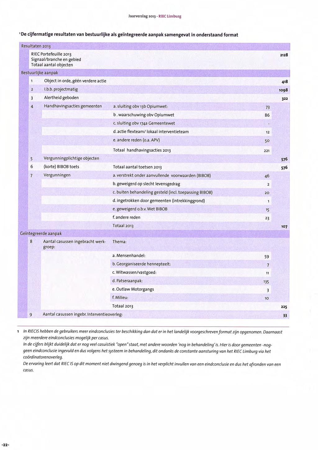 Jaarverslag 2013- RIEC Limburg 'De cijfermatige resultaten van bestuurlijke als geïntegreerde aanpak samengevat in onderstaand format Resultaten 2013 RIEC Portefeuille 2013 Signaal/branche en gebied