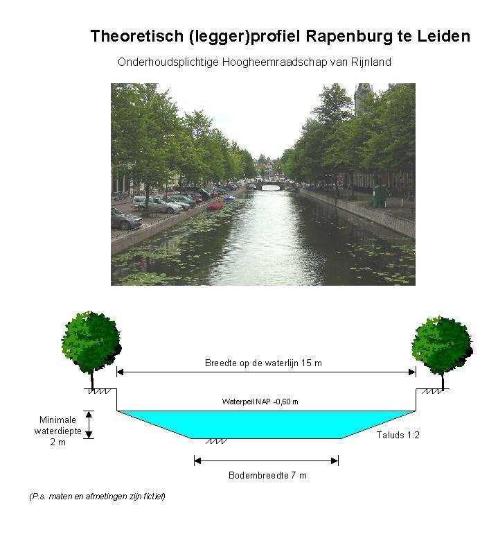 6. Leggergegevens 6.