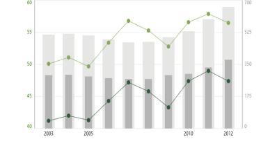 2001-2014 (in procenten van totale groep armen) Niet-veel-maar-toereikend: 800.