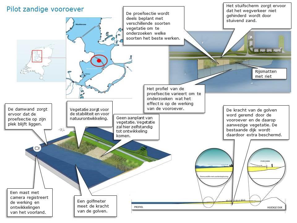 Nieuwsbrief pilot Houtribdijk Daarnaast verwachten we dat er dijken zijn waar deze methode een kostenbesparing in de uitvoering oplevert.