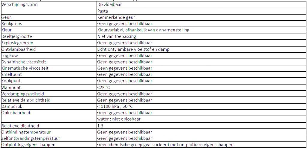 Zie rubrieken 6.2, 6.3 en 13 8.2.3 Beheersing van milieublootstelling: Zie rubrieken 6.2, 6.3 en 13 RUBRIEK 9: Fysische en chemische eigenschappen 9.