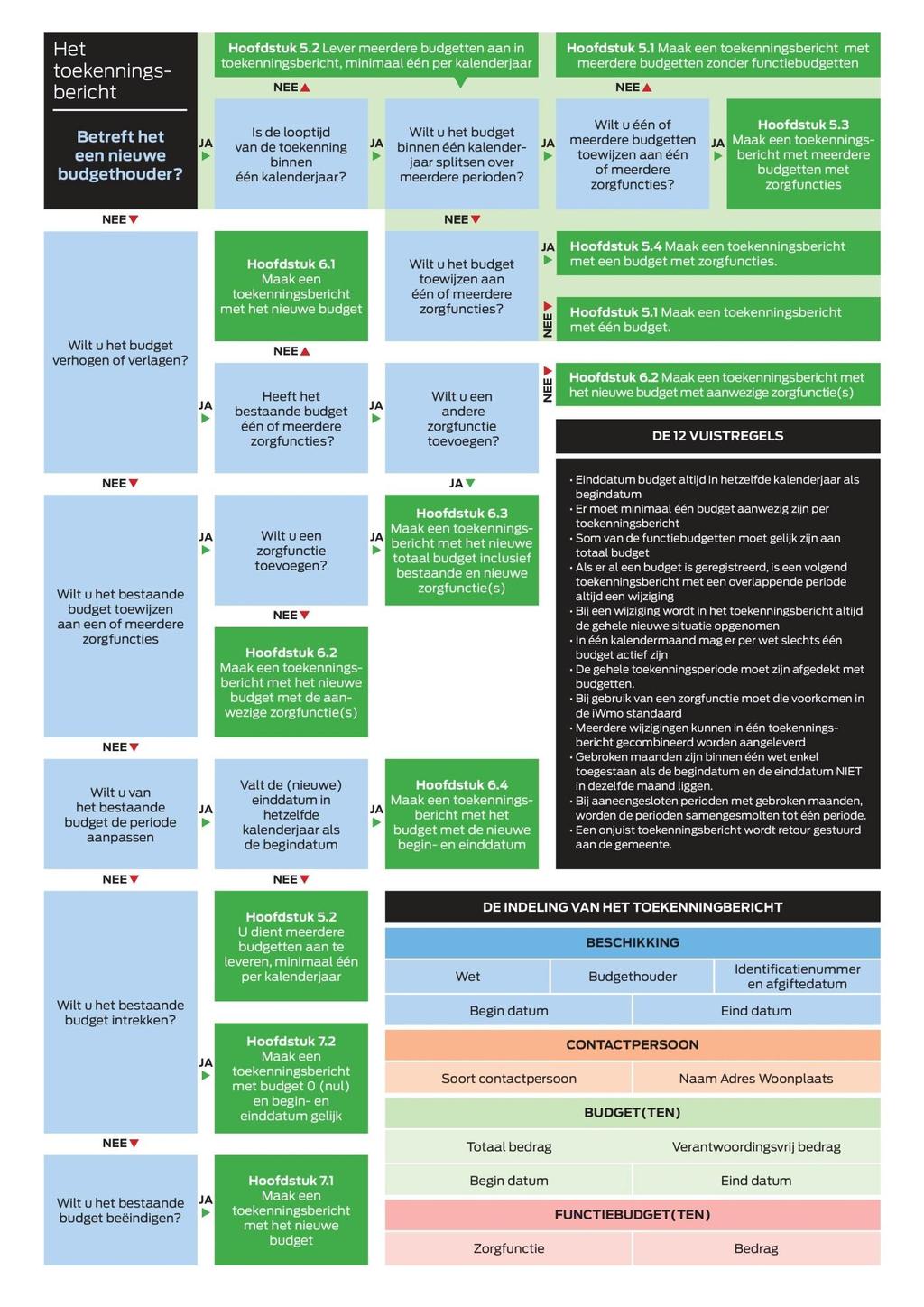 4 HET PROCES TR-PGB 2016