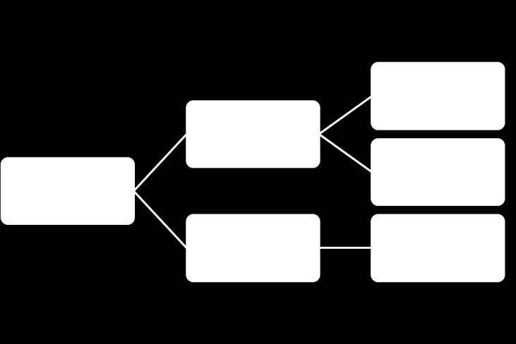 en eventueel functiebudgetgegevens. De volgende indeling wordt gehanteerd. Het toekenningsbericht dient als een XML-bericht te worden aangeleverd.