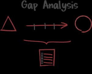 Organisatorisch luik Start: GAP analyse Checklist met actieplan Met wie?