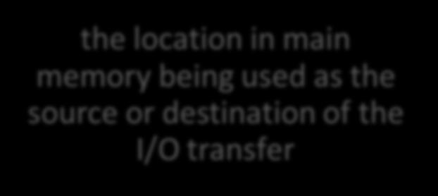 needs to know: the status of the I/O operation the location