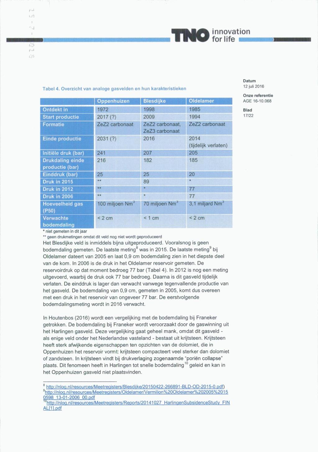 un 1 ^^^j^jj^^ innovation for life i-.n Tabel 4. Overzicht van analoge gasvelden en hun karakteristieken Oppenhuizen Blesdijke Oldelamer Ontdekt in 1972 1998 1985 Start productie 2017 (?