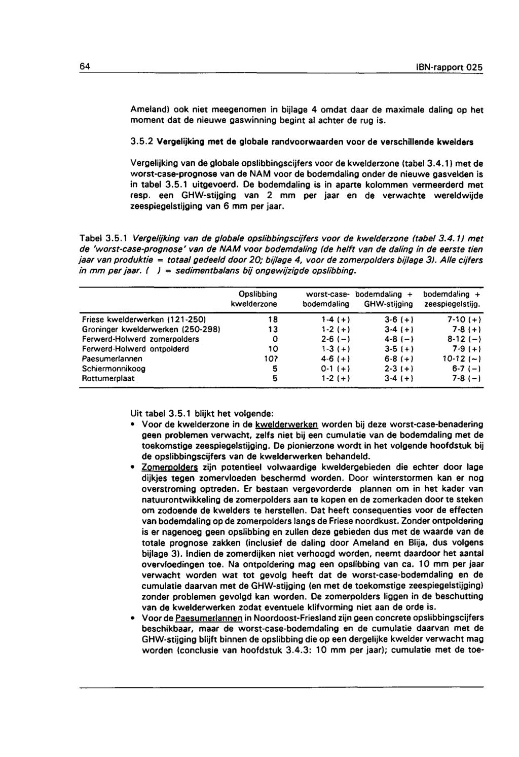 64 IBN-rapport 025 Ameland) ook niet meegenomen in bijlage 4 omdat daar de maximale daling op het moment dat de nieuwe gaswinning begint al achter de rug is..5.2 Vergelijking met de globale randvoorwaarden voor de verschillende kwelders Vergelijking van de globale opslibbingscijfers voor de kwelderzone (tabel.