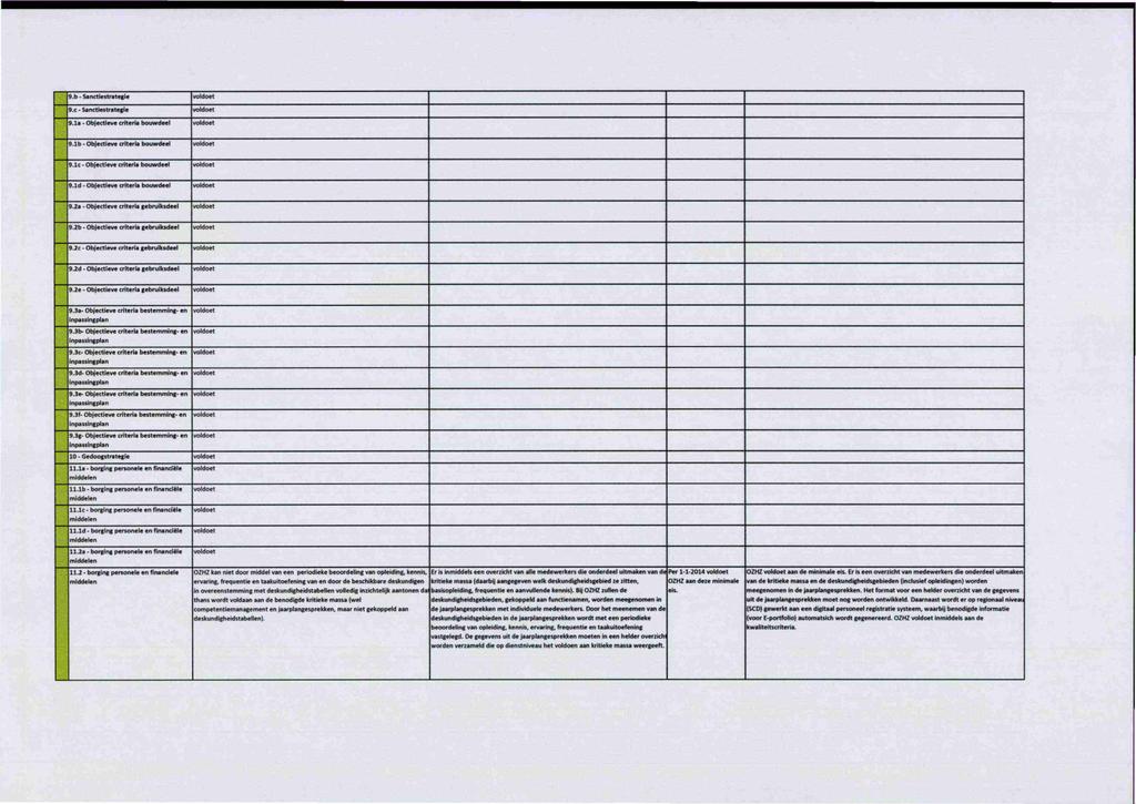 9 0- Sanctiestrategie 9.15 - Objectieve criteria bouvrdeel 9.1c - Objectieve criteria bouwdeel 9.1d - Objectieve criteria bouwdeel 9.26 - Objectieve criteria gebruiksdeel 9.