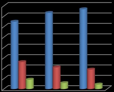 De cijfers in de tabellen geven het aandeel/percentage weer van het totaal aantal verhuringen in het betreffende jaar.