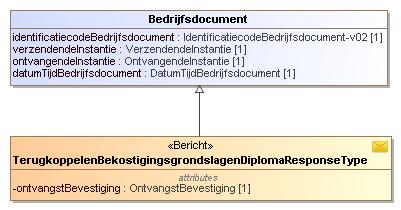 12.1.4 Bericht: terugkoppelenbekostigingsgrondslagendiplomaresponse Zie beschrijving