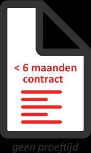 Proeftijd Geen proeftijd bij arbeidsovereenkomst korter dan 6 maanden.