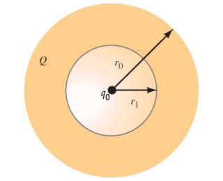 Vraag 4 Wet van Gauss (1 pt) Een geleidende bol met straal r bevat een bolvormig gat met straal r 1 gecentreerd in het midden van de bol (zie figuur).