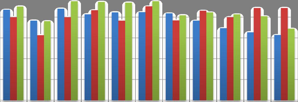 22 HOOFDSTUK 2 De verschillen tussen de waarderingscijfers van de drie groepen die zijn onderscheiden zijn niet dusdanig groot dat gesproken kan worden van een groep consumenten die voor het legale