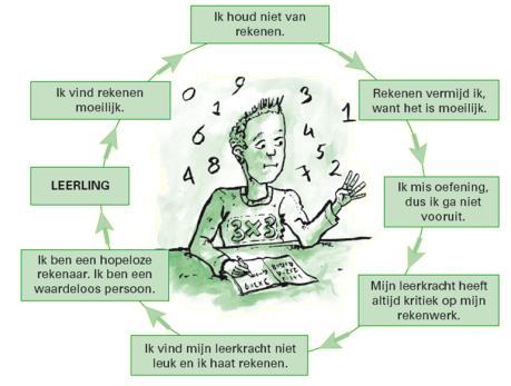 Een goede rekenstart Getalbegrip - classificeren - correspondentie leggen - seriëren Tellen en achteruit tellen Subiteren Getalbeeldherkenning Vroegtijdig signaleren en reageren Aandacht voor