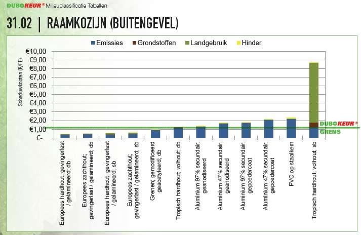 Raamkozijn NIBE s