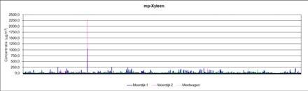 Een opmerkelijke gebeurtenis is gedetecteerd op 26 april 2011.