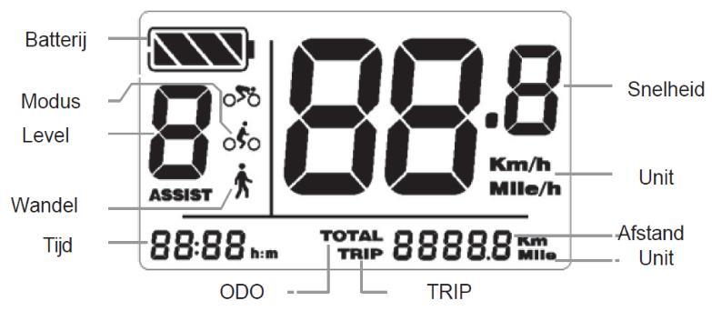 BIJLAGEN Display C961 TOELICHTING De display schakelt u in door 2 seconden de aan/uit knop in te drukken. De display gaat uit als u de aan/uit knop opnieuw 2 seconde ingedrukt houdt.