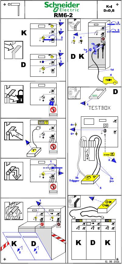 Instruction de conduite