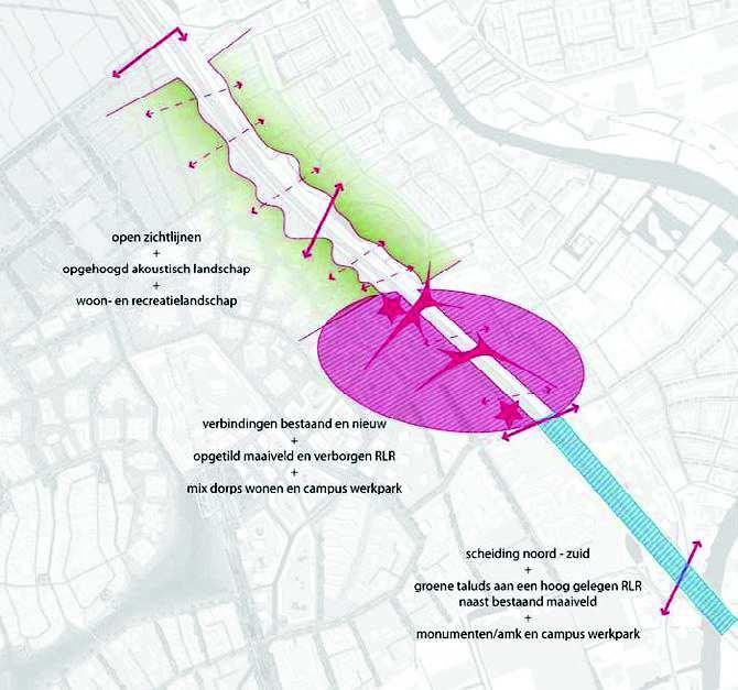 Ontwikkelbedrijf (RVOB) Masterplan is uitwerking van Intentieovereenkomst tussen gemeente Katwijk en RVOB (10-3-2010) en vormt basis voor bestemmingsplanprocedure plan vormt basis voor het