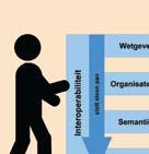 3. Semantische interoperabiliteit: Zender en ontvanger kennen binnen de context van de gegevens uitwisseling dezelfde betekenis toe aan een begrip.