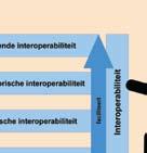 Technische interoperabiliteit: De overheid biedt een stelsel noodzakelijke gemeenschappelijke voor zieningen en streeft er naar in toenemende mate het gebruik van deze infra structuur af te dwingen.