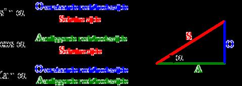 SOSCASTOA O s in(α) = S c os(α) t an(α) = S A = A O LET OP : Hiervoor moet de hoek tussen A en O 90 graden zijn.