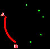 (Co)sinusregel Sinusregel: a b c = = sin(α) sin(β) sin(γ) Cosinusregel: c 2 = a 2 + b 2 2 ab * c os(γ) De