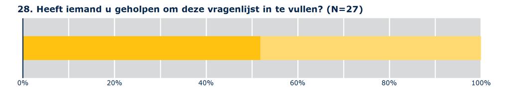 GRAFISCHE RAPPORTAGE OVERIGE VRAGEN Aantal Huidige uitmeting spraken