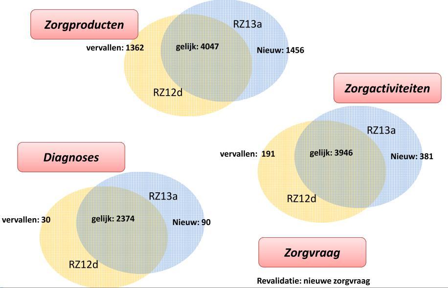 Wijzigingen t.